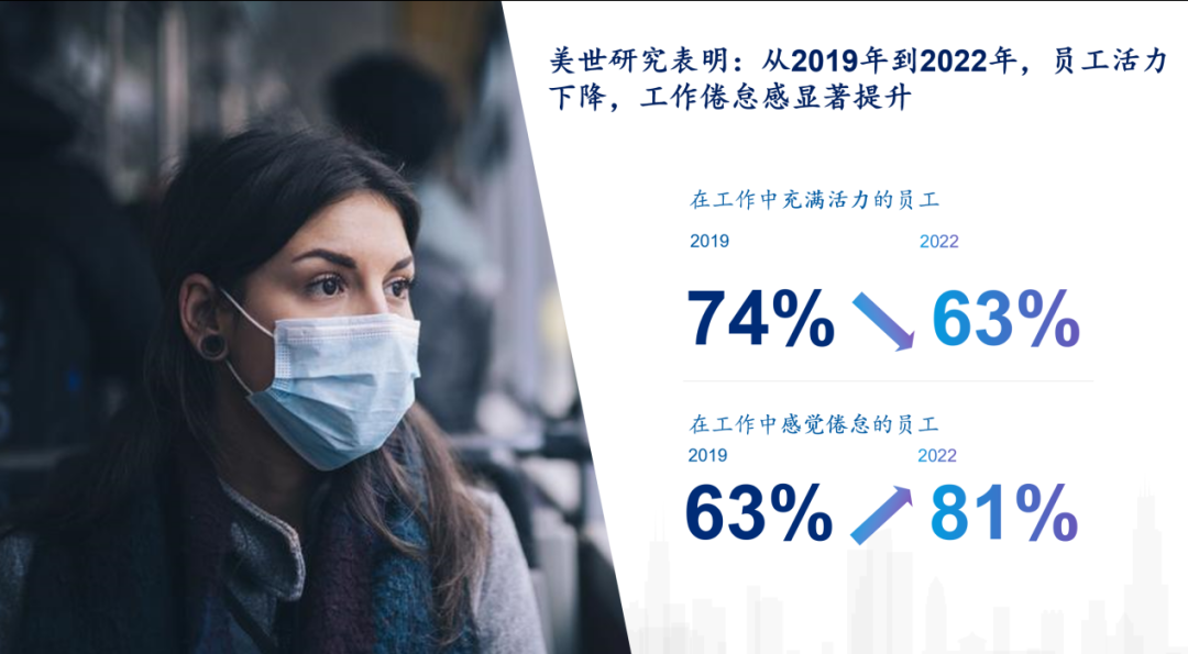 （数据来源：《美世2022年全球人才趋势研究》）
