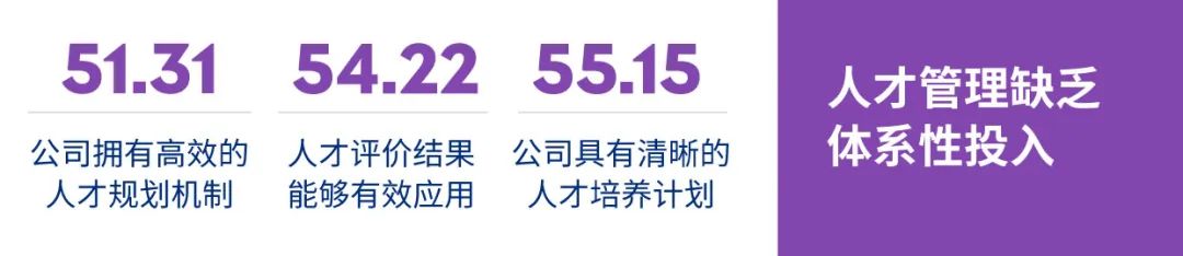 （*图中分数代表调研对象对此项题目的认同程度%）