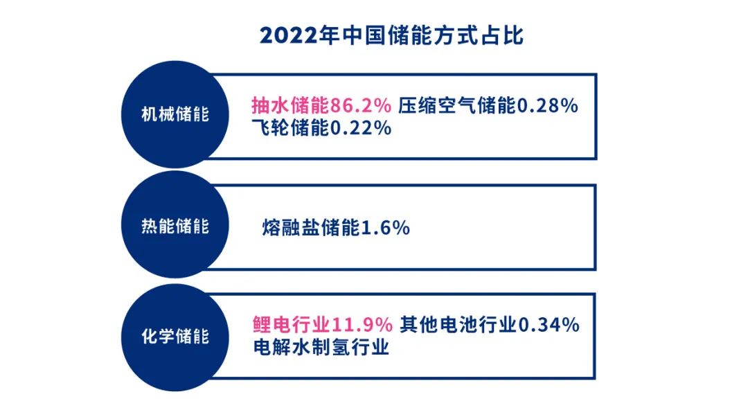 女性员工