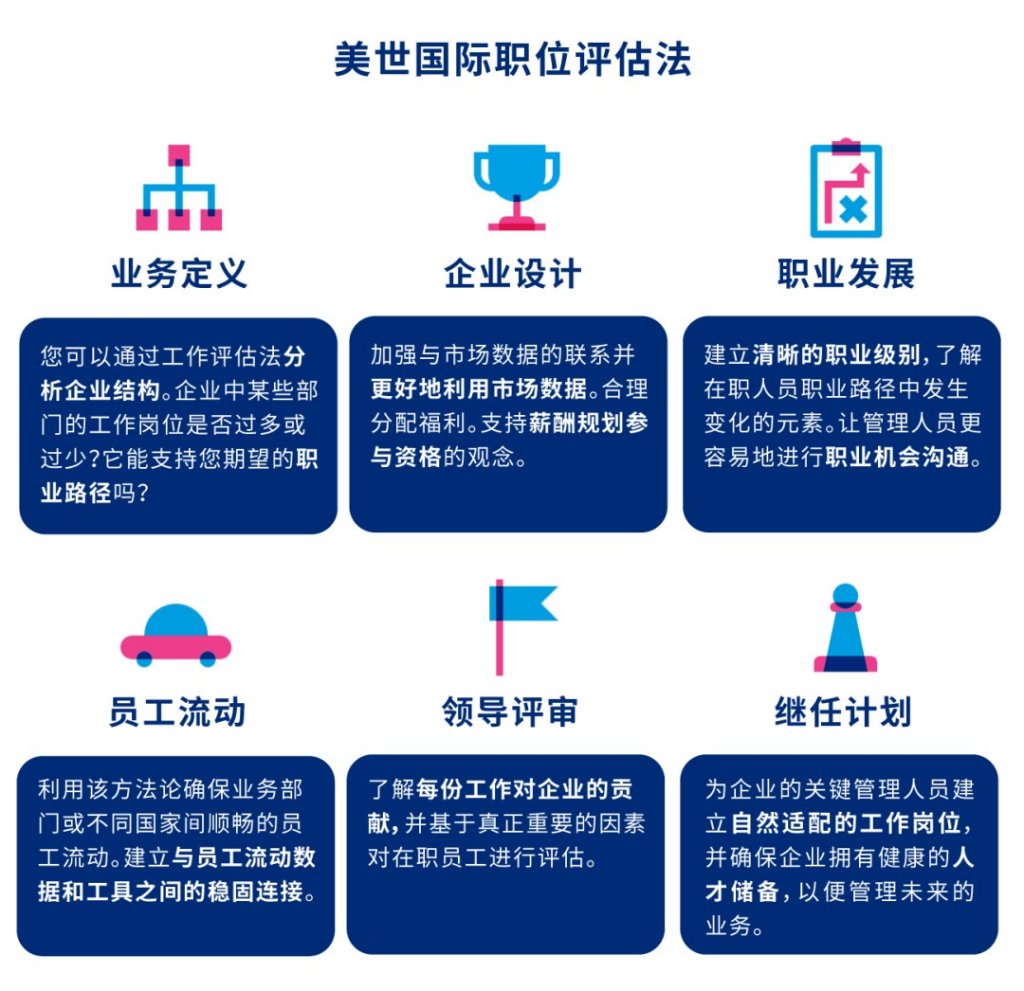 美世国际职位评估：优化全球人才管理的关键利器