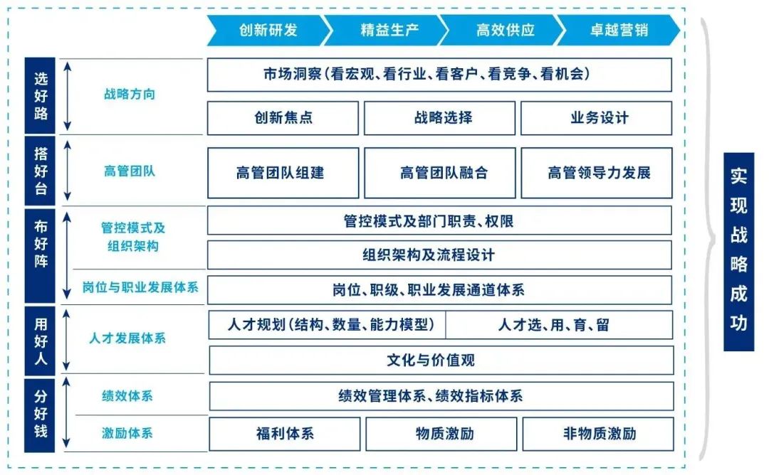（*图片来源：美世内部案例资料）