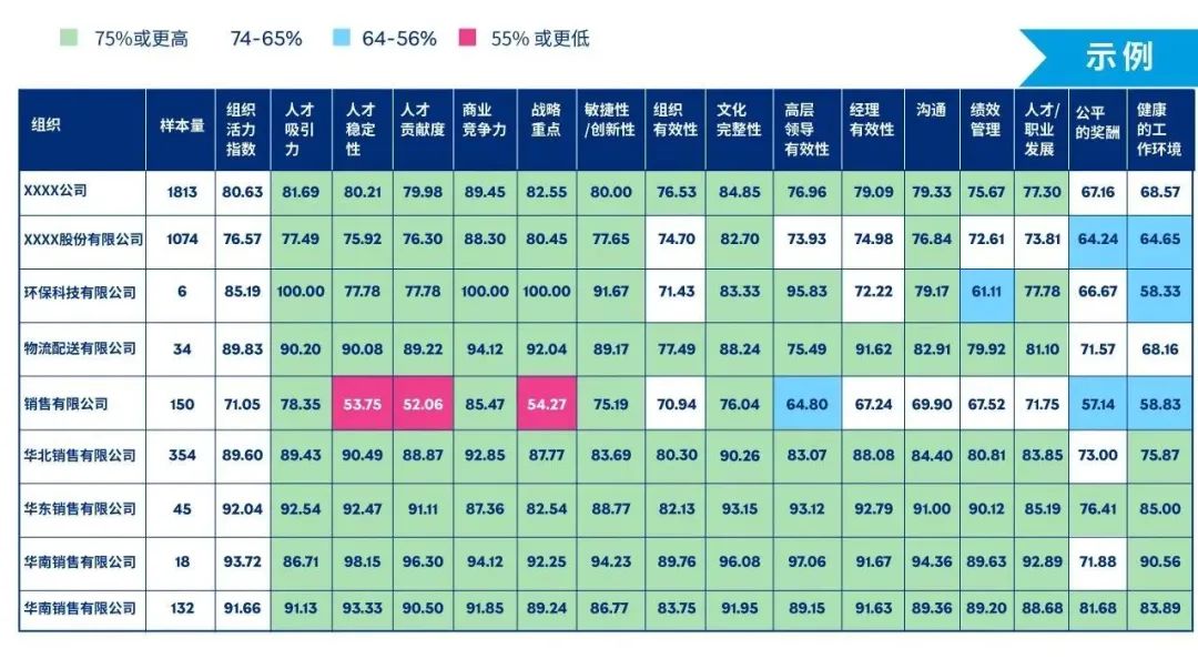 （左右滑动查看，*图片来源：美世内部案例资料）