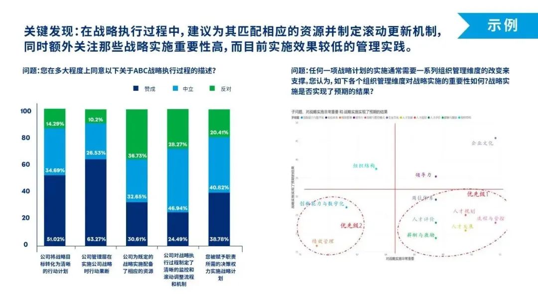 （左右滑动查看，*图片来源：美世内部案例资料）