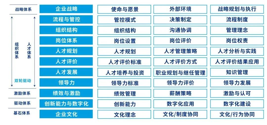 （*图片来源：美世内部案例资料）