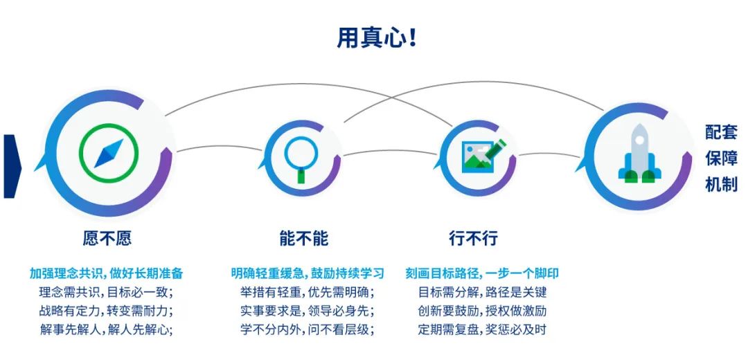 组织效能提升的关键心态
