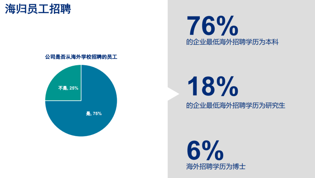 海外招聘留学生