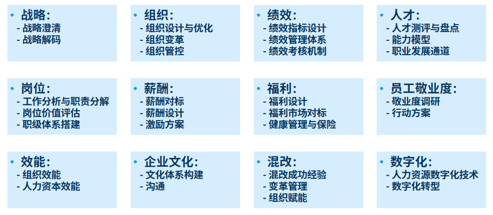 美世人才业务专家团队所覆盖的领域