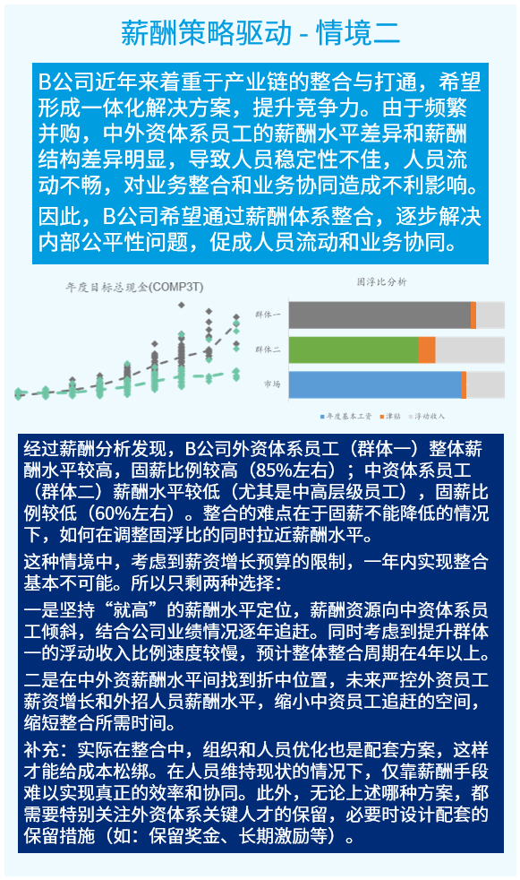 薪酬策略驱动 - 情境二