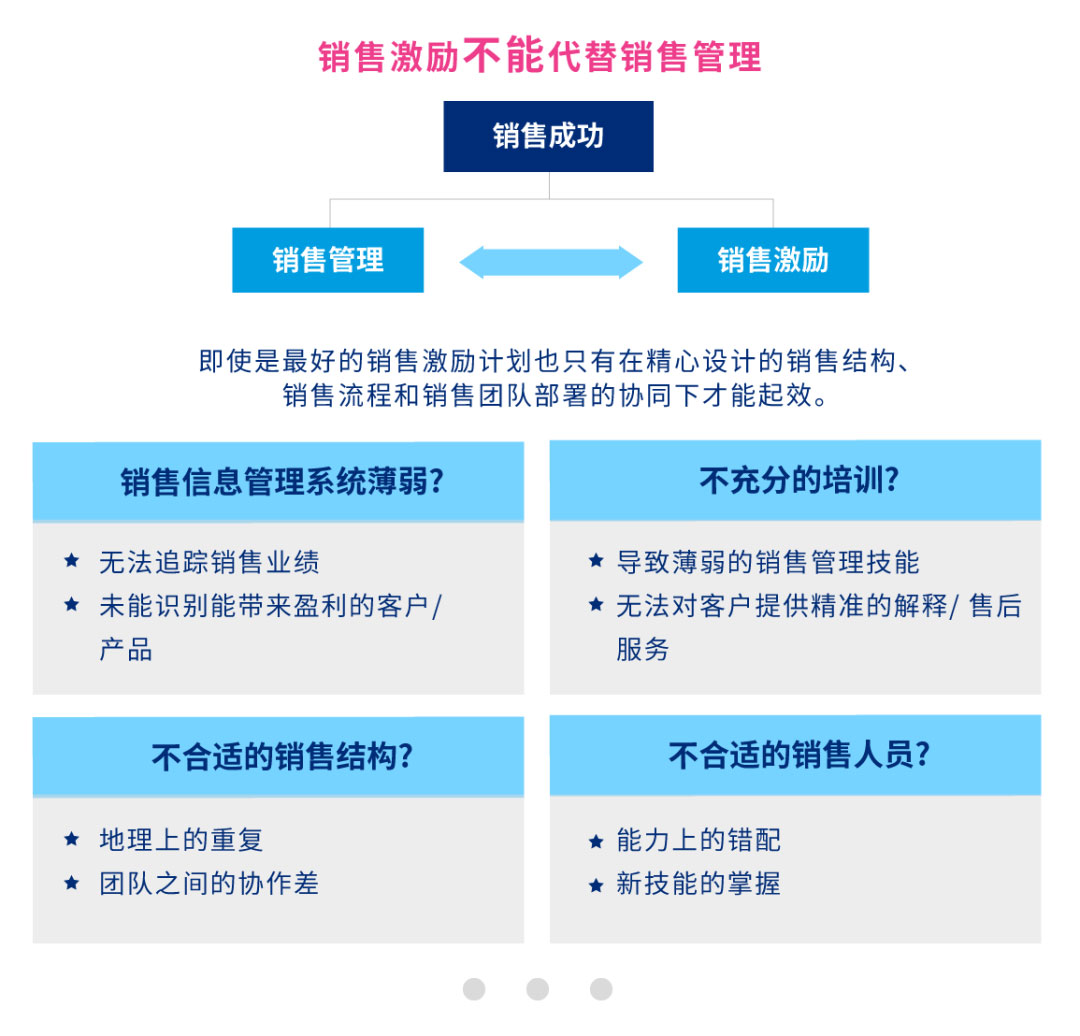 合伙人讲案例：被高估的“销售激励” - 配图2