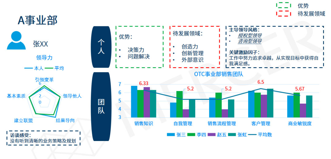 合伙人讲案例：销售团队中的i人和e人，谁才是全公司的希望？ - 配图1