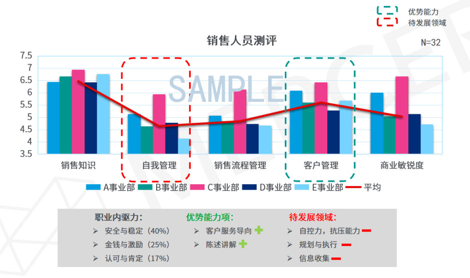 合伙人讲案例：销售团队中的i人和e人，谁才是全公司的希望？ - 配图2