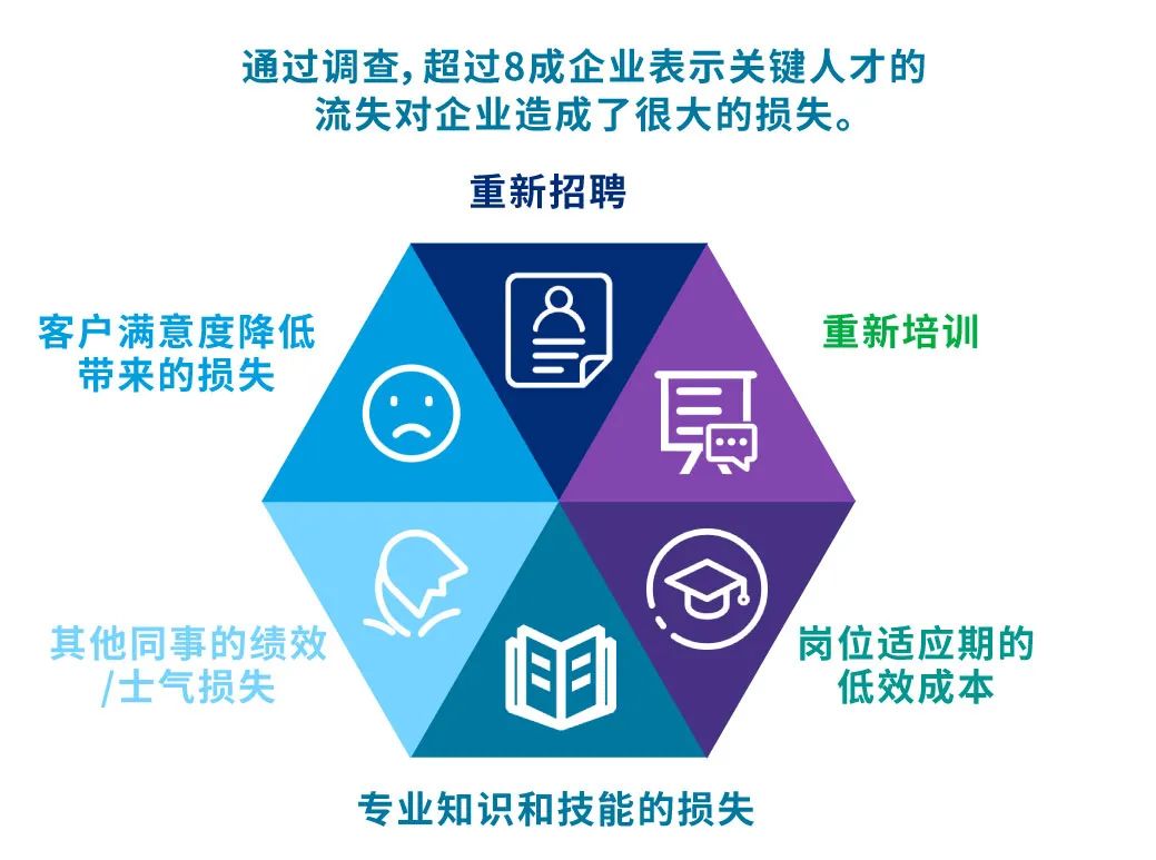 外派候选人评估和选拔的重要性
