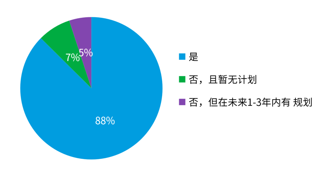 公司是否正在开展新能源/智能网联研发方面业务