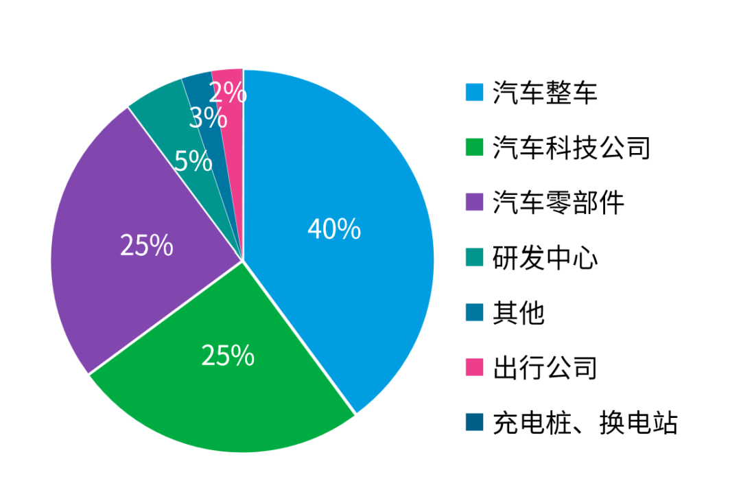 公司所属主要行业