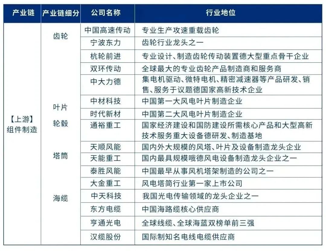 图四：美世对产业链相关公司的研究