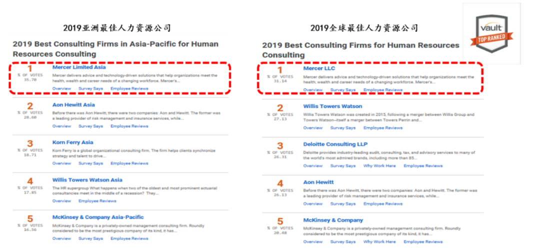 人力资源领域全球领先的管理公司