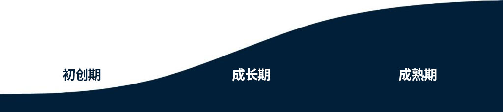 福利方案