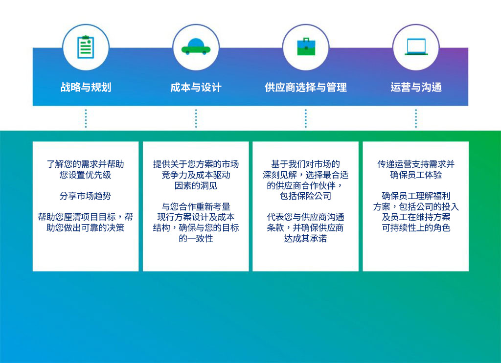 美世保险经纪