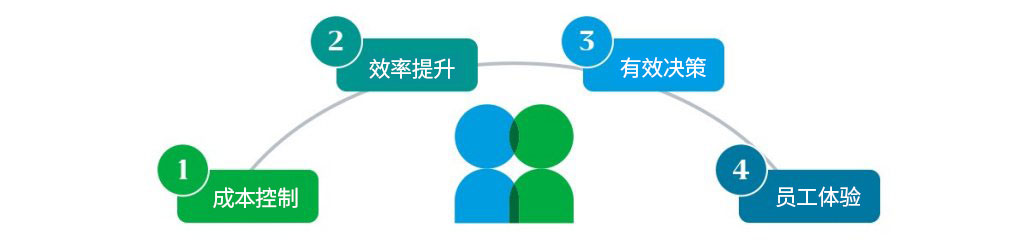 美世保险经纪