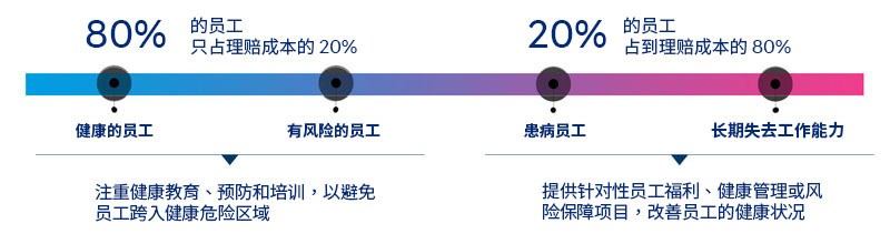 健康管理咨询