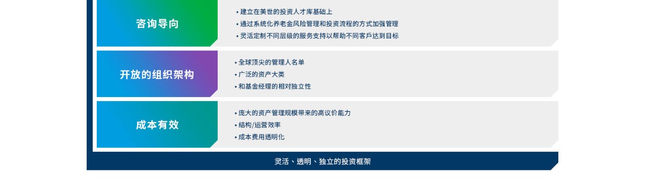 委托投资解决方案